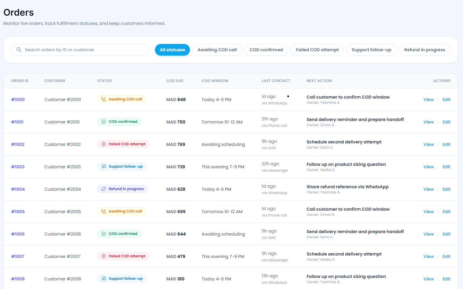 RetailyAI Orders Dashboard preview