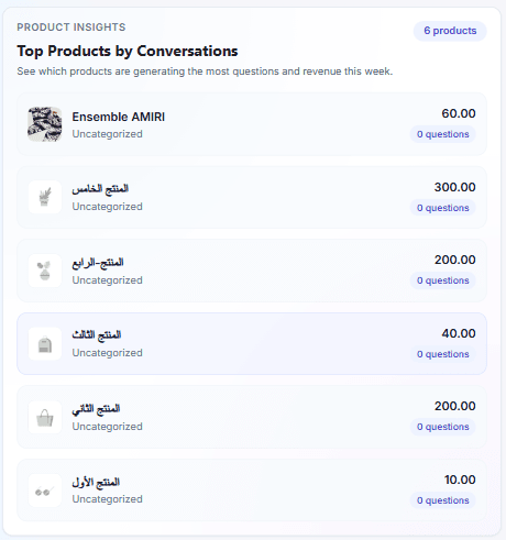 تحليلات المنتجات